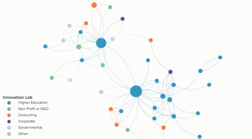 working with qualitative data